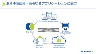 39
あらゆる規模・あらゆるアプリケーションに適応
 