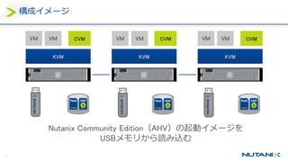 52
構成イメージ
Nutanix Community Edition（AHV）の起動イメージを
USBメモリから読み込む
CVM CVM CVM
KVM KVM KVM
VM VM VM VM VM VM
 