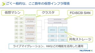 7
ごく一般的な、ここ数年の仮想インフラ環境
クラスタ
共有ストレージ
FC/iSCSI SAN
ライブマイグレーション、HAなどの機能を活用した運用
仮想マシン
 