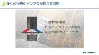 11
多くの仮想化インフラが抱える問題
1. 根本的に複雑
2. スケーラビリティの制約
3. 非効率なサイロ化/分断
 