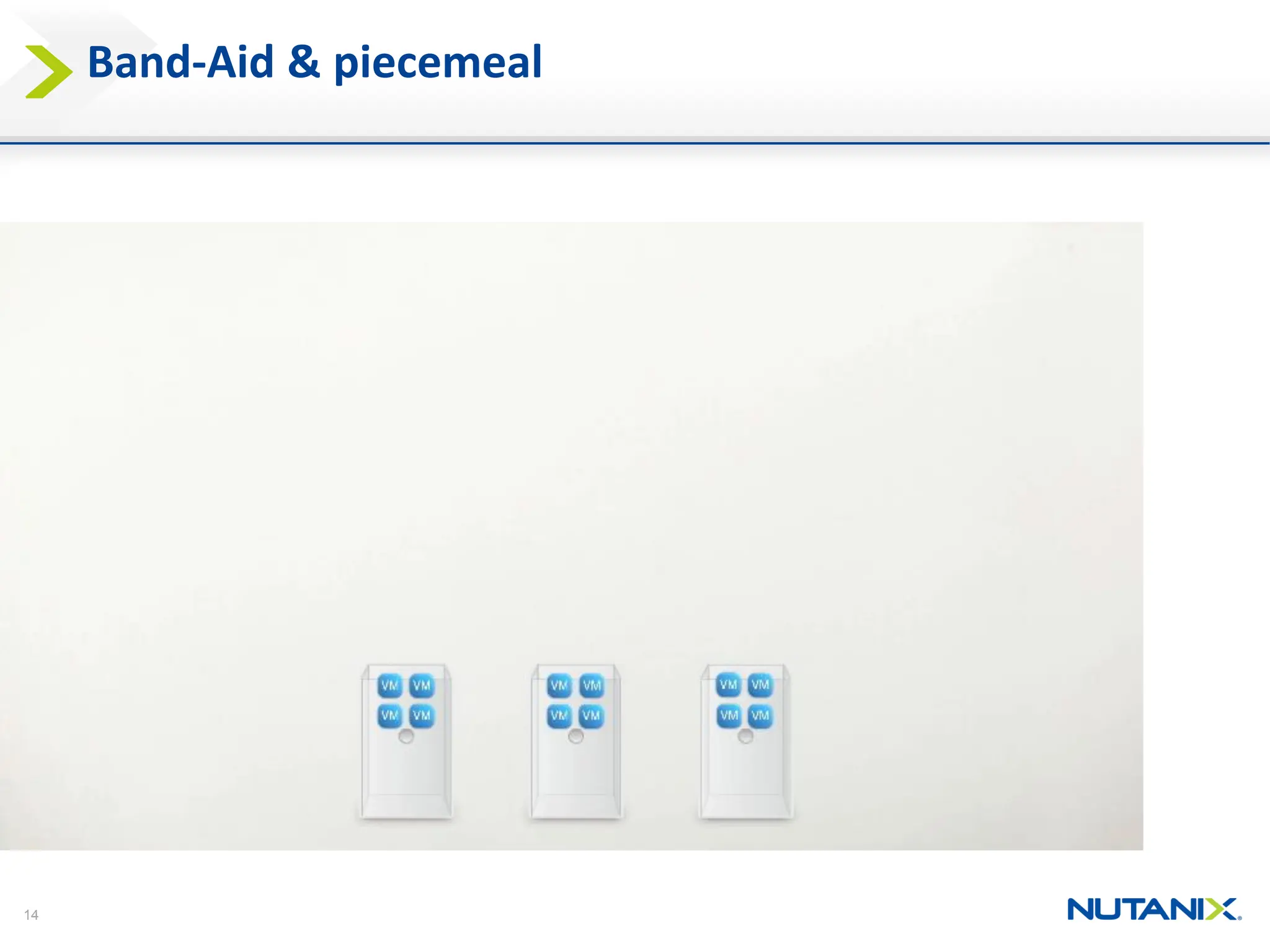 14
Band-Aid & piecemeal
 