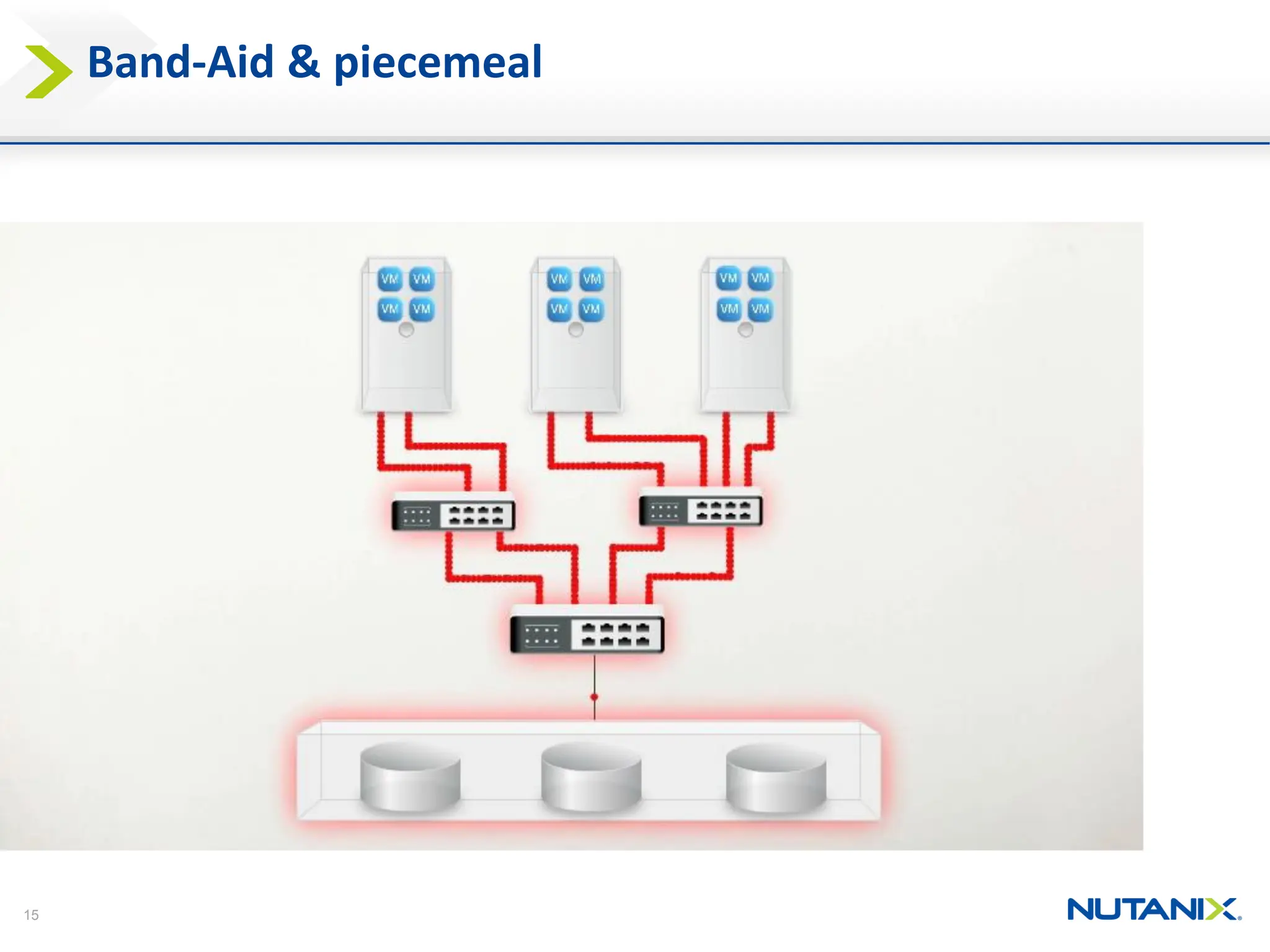 15
Band-Aid & piecemeal
 