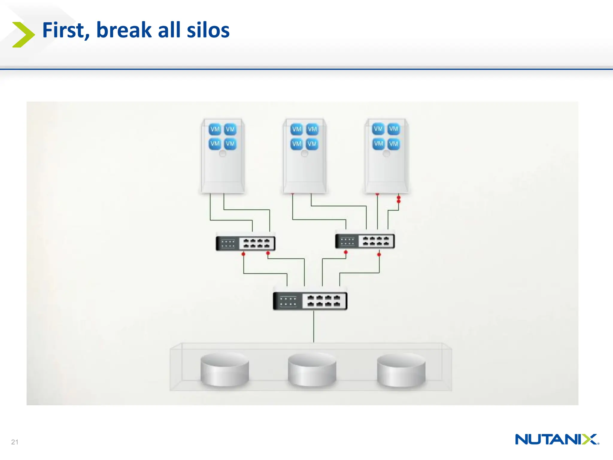 21
First, break all silos
 