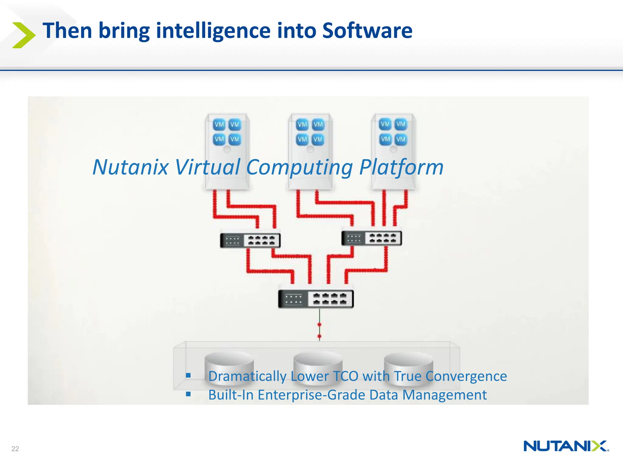 22
 Dramatically Lower TCO with True Convergence
 Built-In Enterprise-Grade Data Management
Nutanix Virtual Computing Platform
Then bring intelligence into Software
 