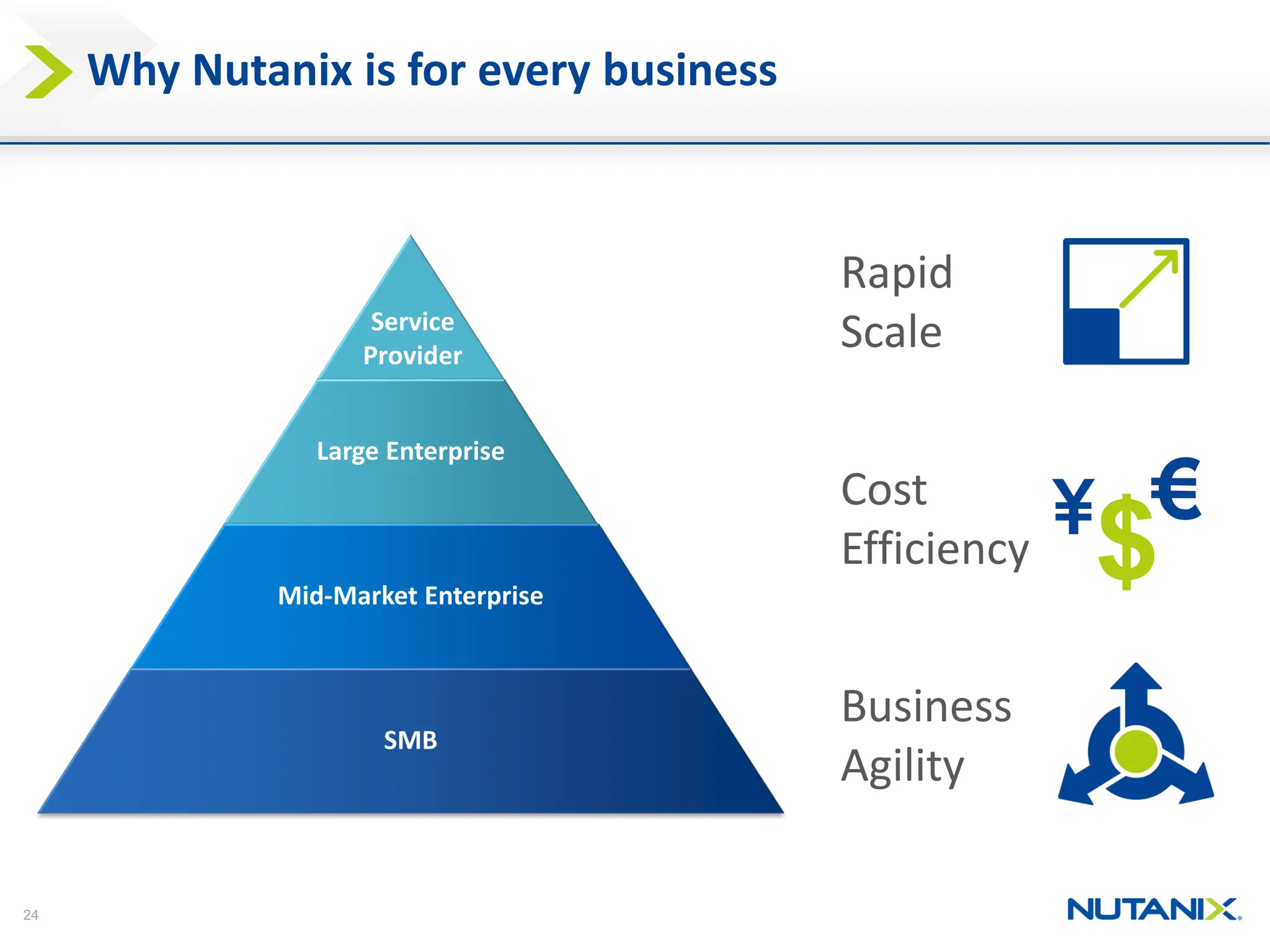 24
Why Nutanix is for every business
Large Enterprise
Mid-Market Enterprise
SMB
Rapid
Scale
Cost
Efficiency
Business
Agility
Service
Provider
 