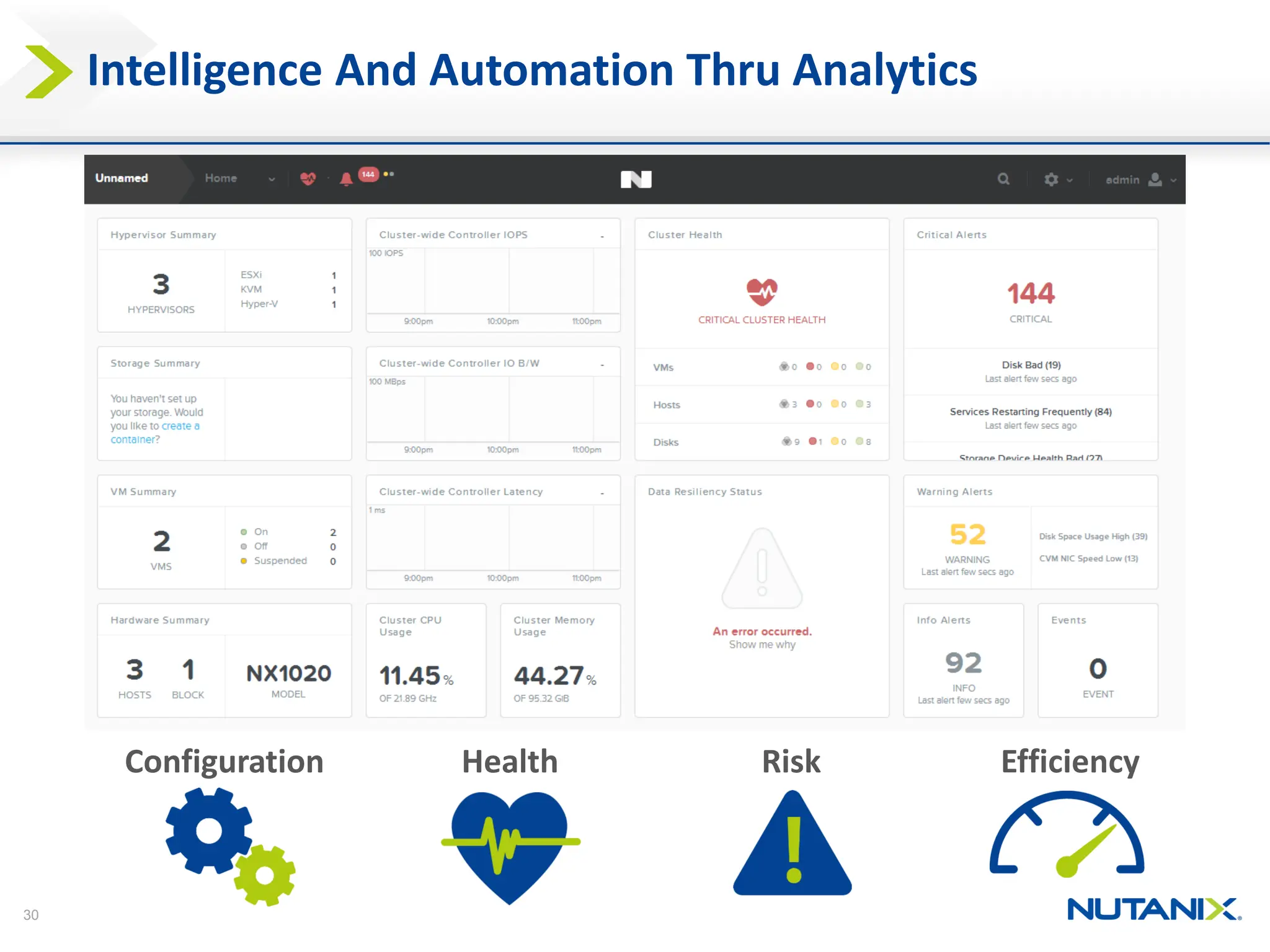 30
Intelligence And Automation Thru Analytics
Configuration Health Risk Efficiency
 