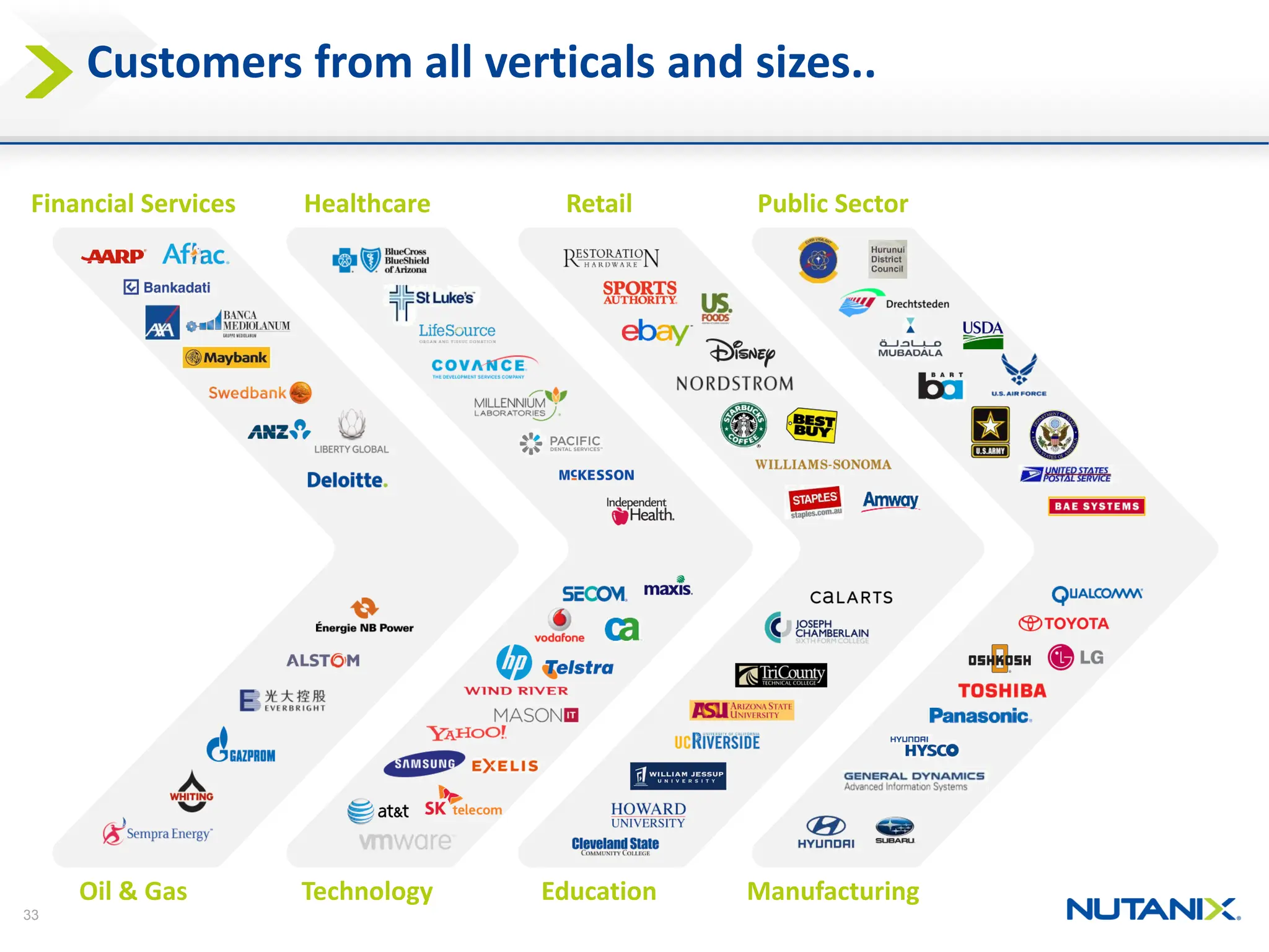 33
Public Sector
Manufacturing
Retail
Education
Healthcare
Technology
Financial Services
Oil & Gas
Customers from all verticals and sizes..
 