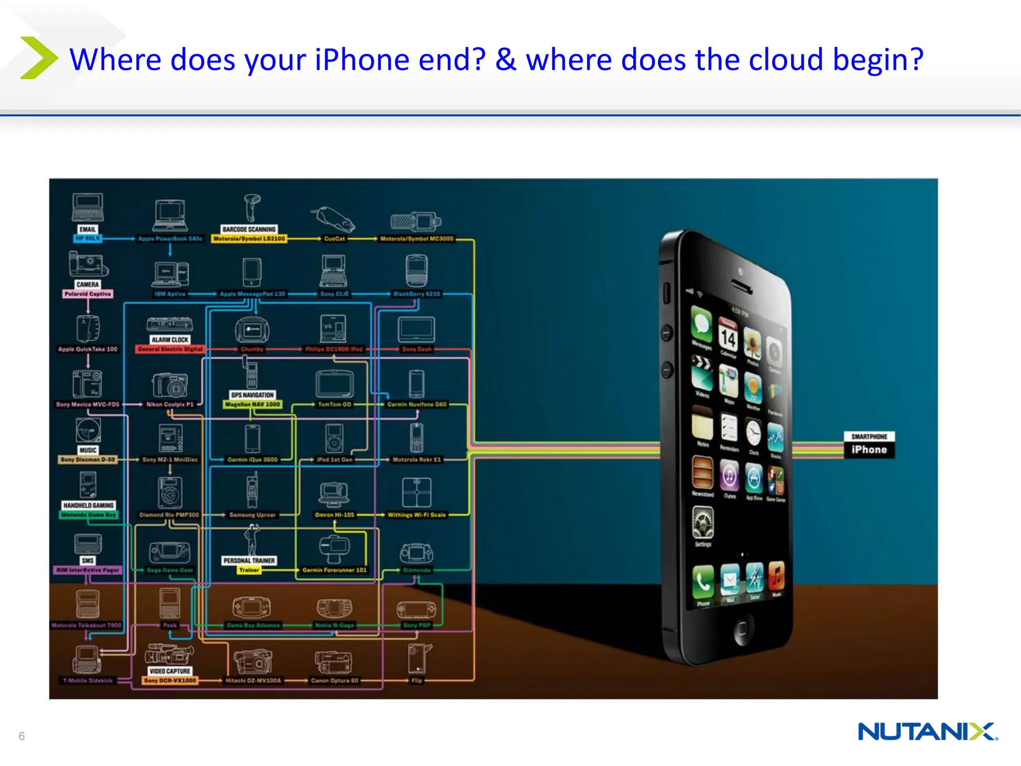 6
Where does your iPhone end? & where does the cloud begin?
 
