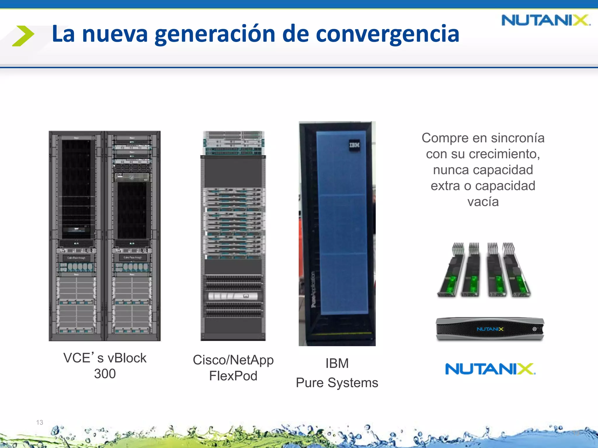 13 
VCE 
’s vBlock300 
Cisco/NetAppFlexPod 
La nuevageneraciónde convergencia 
Compreen sincroníacon sucrecimiento, nuncacapacidadextra o capacidadvacía 
13 
IBM 
Pure Systems 
13 
 