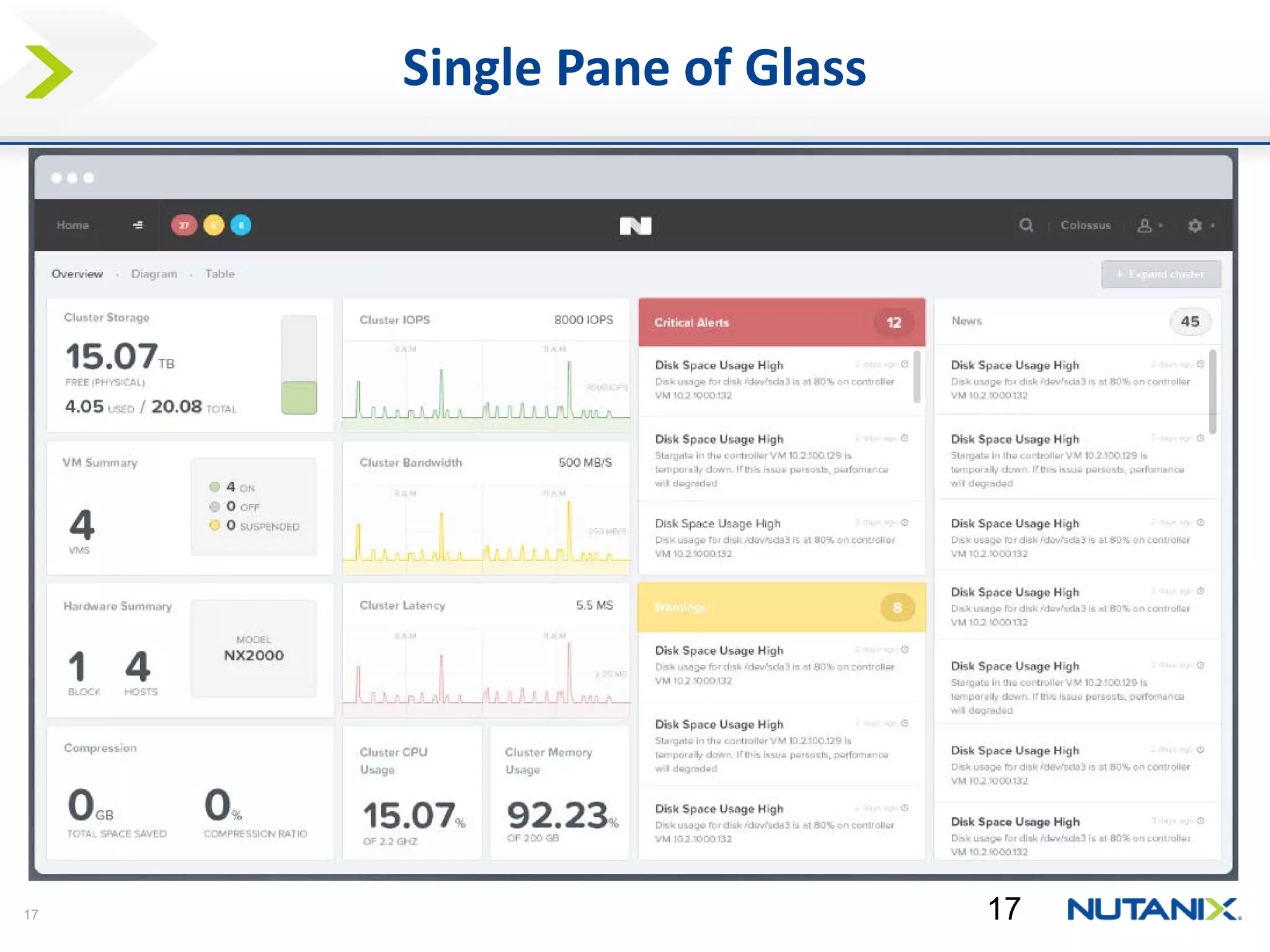 17 
Single Pane of Glass 
17 
 
