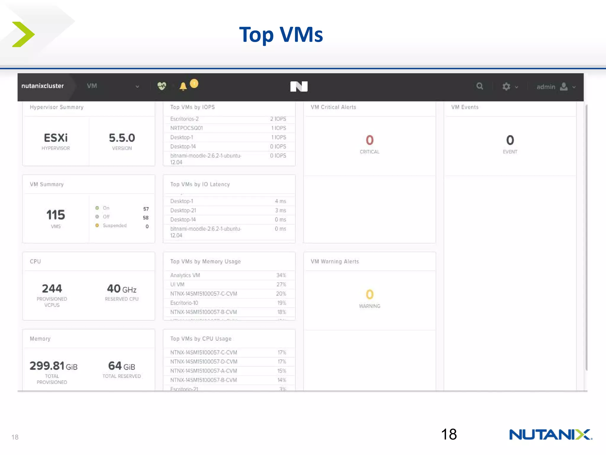 18 
Top VMs 18 
 