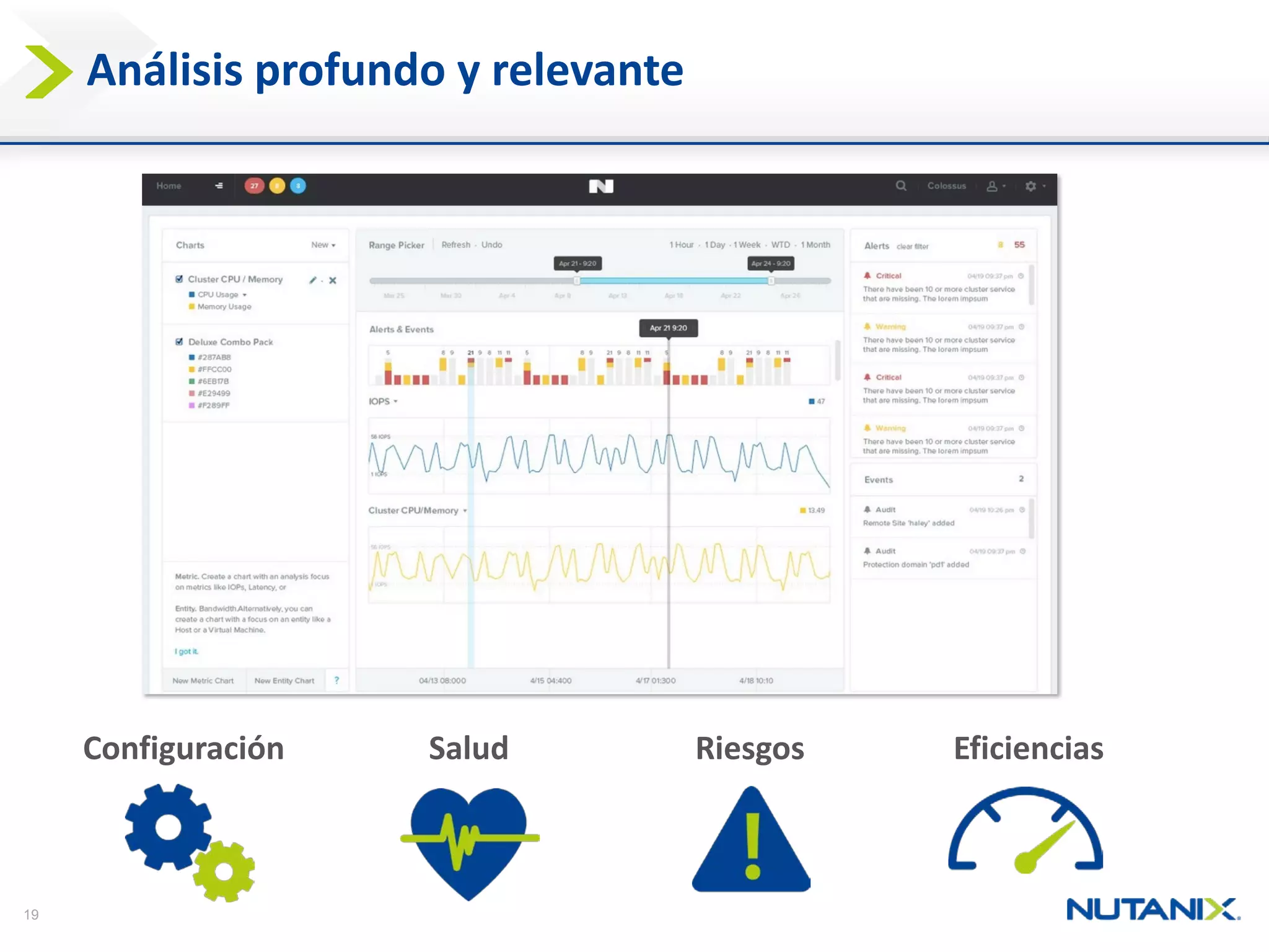 19 
Análisisprofundoy relevante 
Configuración 
Salud 
Riesgos 
Eficiencias  