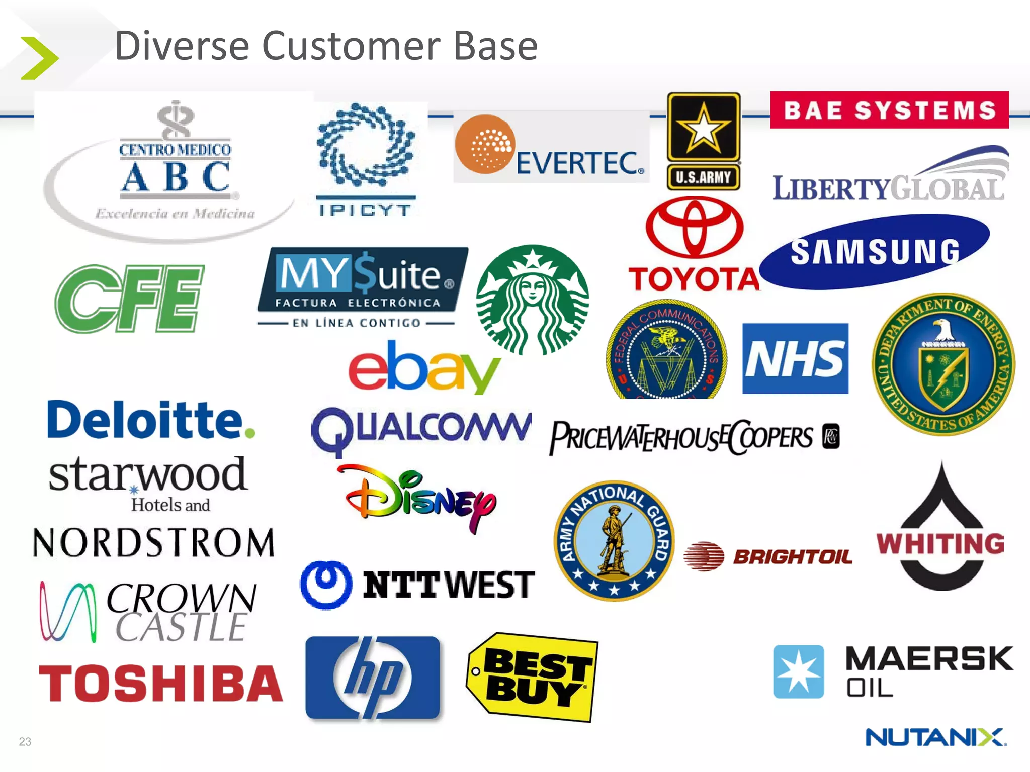 23 
Diverse Customer Base  