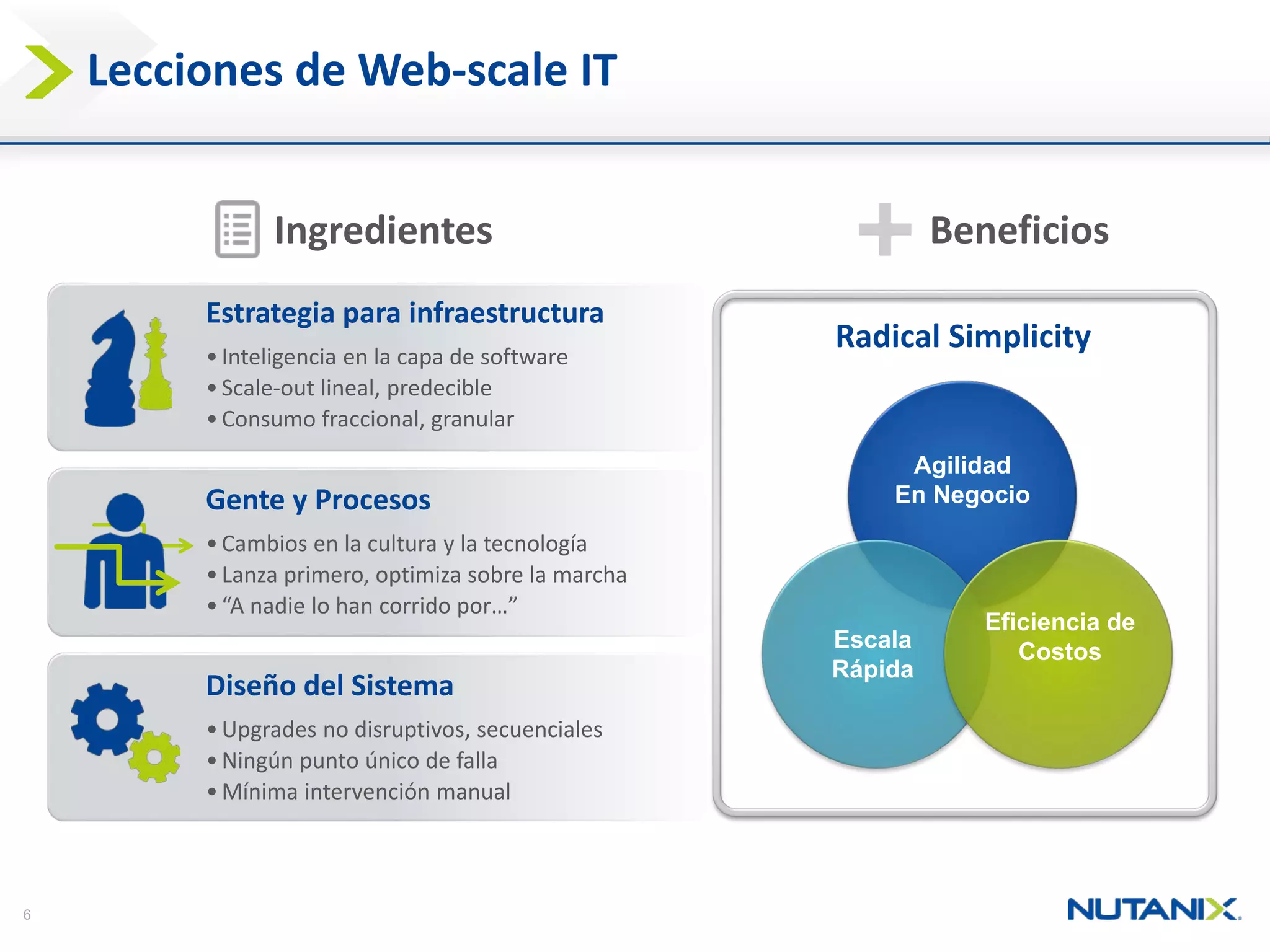 6 
Radical Simplicity 
Leccionesde Web-scale IT 
Beneficios 
Ingredientes 
Agilidad 
En Negocio 
Escala 
Rápida 
Eficienciade 
Costos 
Estrategiaparainfraestructura 
•Inteligenciaen la capade software 
•Scale-out lineal, predecible 
•Consumofraccional, granular 
Gentey Procesos 
•Cambiosen la culturay la tecnología 
•Lanzaprimero, optimizasobrela marcha 
•“A nadielo hancorridopor…” 
Diseñodel Sistema 
•Upgrades no disruptivos, secuenciales 
•Ningúnpuntoúnicode falla 
•Mínimaintervenciónmanual  