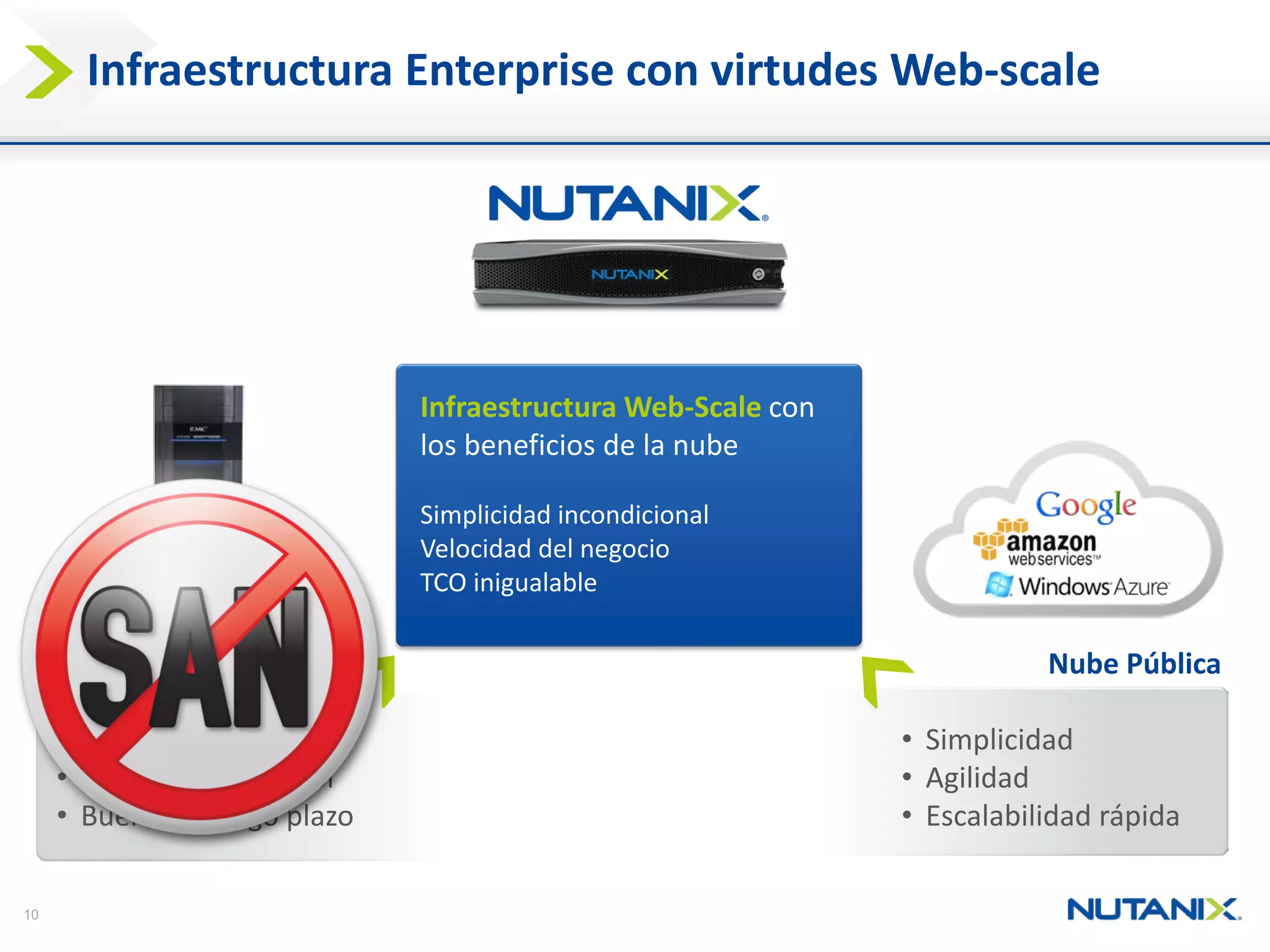 10 
InfraestructuraEnterprise con virtudesWeb-scale 
• 
Simplicidad 
• 
Agilidad 
• 
Escalabilidadrápida 
NubePública 
InfraestructuraWeb-Scale con los beneficiosde la nube 
Simplicidadincondicional 
Velocidaddel negocio 
TCO inigualable 
• 
SLAs 
• 
Privacidady control 
• 
BuenTCO largo plazo 
Infraestructuralegacy  