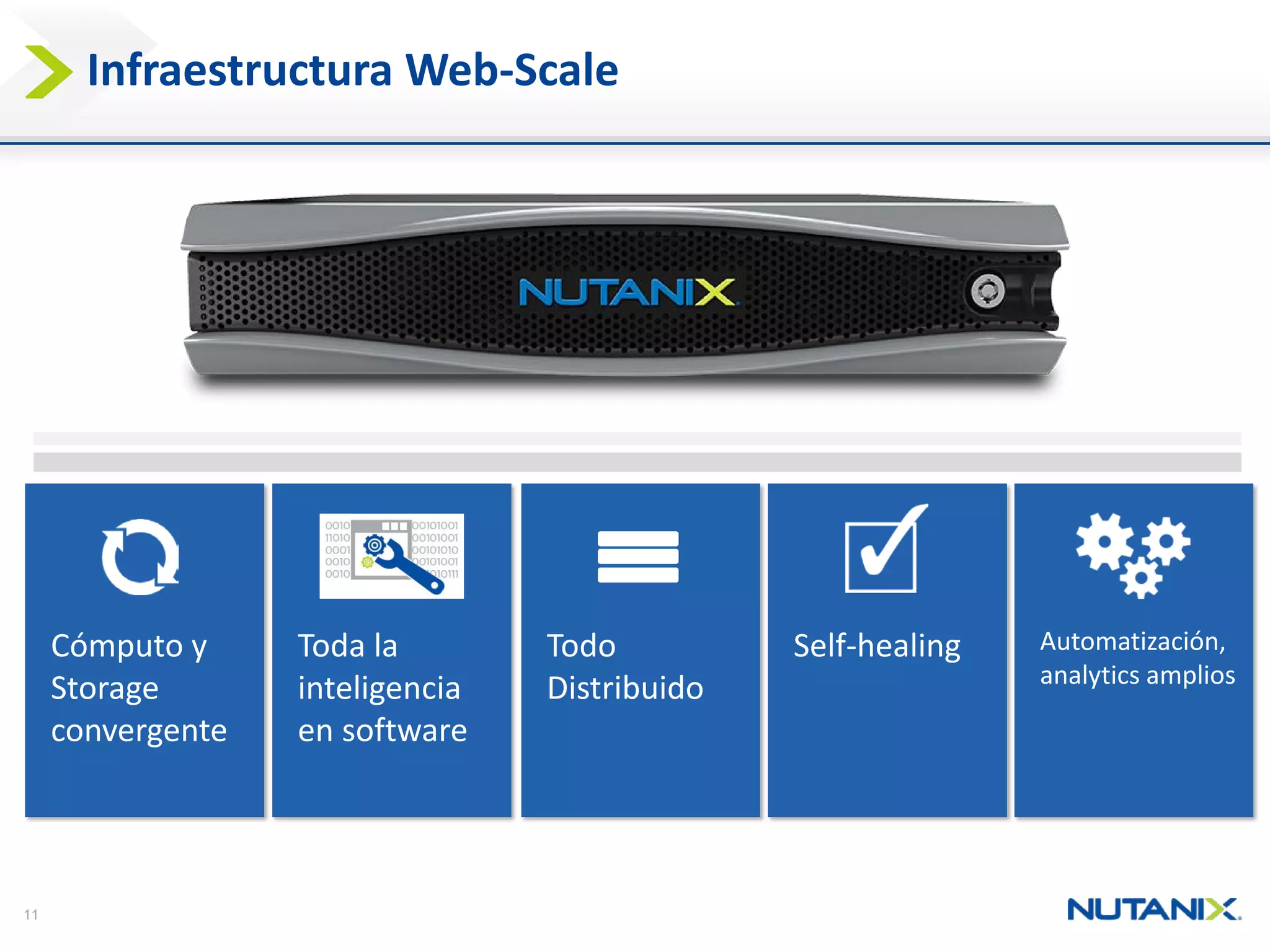 11 
Cómputoy Storage convergente 
Toda la inteligenciaen software 
TodoDistribuido 
Self-healing 
InfraestructuraWeb-Scale 
Automatización, analytics amplios  