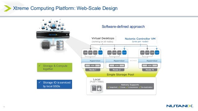 Nutanix and microsoft_webinar_oct_28
