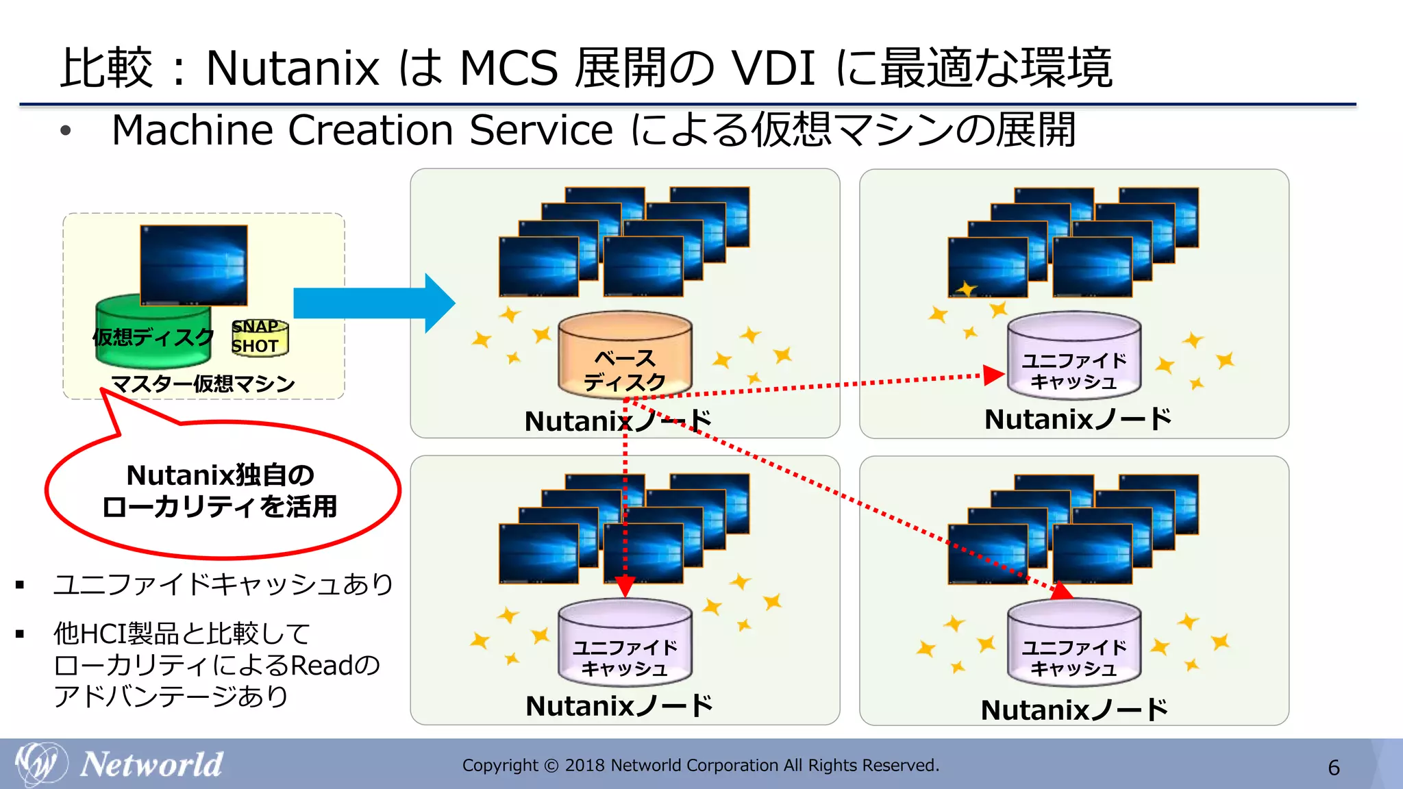 [Citrix on Nutanix] LoginVSI による MCSとPVS の比較検証 | PPTX