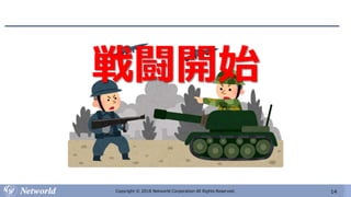 14Copyright © 2018 Networld Corporation All Rights Reserved.
戦闘開始
 