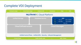 Vsdu Storage Nutanix_Cloud_Platformportfolio_offerings.pptx