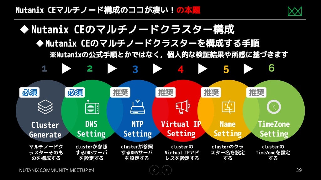 NCS-Core勉強資料
