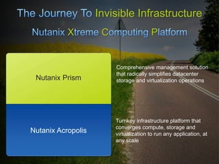 15
X C P
NUTANIX
Invisible Infrastructure
Nutanix Acropolis
Nutanix Prism
Turnkey infrastructure platform that
converges compute, storage and
virtualization to run any application, at
any scale
Comprehensive management solution
that radically simplifies datacenter
storage and virtualization operations
 