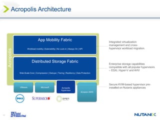 17
Acropolis
App Mobility Fabric
Distributed Storage Fabric
Workload mobility | Extensibility | No Lock-in | Always On | API
VMware Acropolis
Hypervisor
Microsoft
Amazon AWS
Web-Scale Core | Compression | Dedupe | Tiering | Resiliency | Data Protection
Integrated virtualization
management and cross-
hypervisor workload migration
Enterprise storage capabilities
compatible with all popular hypervisors
– ESXi, Hyper-V and AHV
Secure KVM-based hypervisor pre-
installed on Nutanix appliances
Acropolis Architecture
 