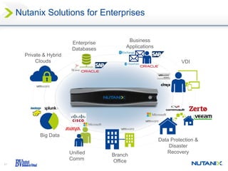21
Nutanix Solutions for Enterprises
VDI
Branch
Office
Data Protection &
Disaster
Recovery
Big Data
Private & Hybrid
Clouds
Unified
Comm
Enterprise
Databases
Business
Applications
 