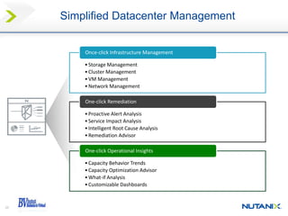 25
•Storage Management
•Cluster Management
•VM Management
•Network Management
Once-click Infrastructure Management
•Proactive Alert Analysis
•Service Impact Analysis
•Intelligent Root Cause Analysis
•Remediation Advisor
One-click Remediation
•Capacity Behavior Trends
•Capacity Optimization Advisor
•What-if Analysis
•Customizable Dashboards
One-click Operational Insights
Simplified Datacenter Management
 
