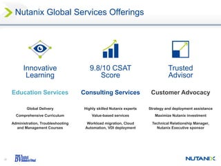 28
Education Services Consulting Services Customer Advocacy
Administration, Troubleshooting
and Management Courses
Comprehensive Curriculum
Global Delivery
Value-based services
Highly skilled Nutanix experts
Workload migration, Cloud
Automation, VDI deployment
Strategy and deployment assistance
Technical Relationship Manager,
Nutanix Executive sponsor
Maximize Nutanix investment
Innovative
Learning
9.8/10 CSAT
Score
Trusted
Advisor
Nutanix Global Services Offerings
 