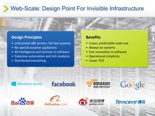 8
Web-Scale: Design Point For Invisible Infrastructure
Design Principles
• Unbranded x86 servers: fail-fast systems
• No special purpose appliances
• All intelligence and services in software
• Extensive automation and rich analytics
• Distributed everything
Benefits
• Linear, predictable scale-out
• Always-on systems
• Fast innovation in software
• Operational simplicity
• Lower TCO
 