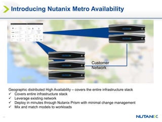11
Introducing Nutanix Metro Availability
Geographic distributed High Availability – covers the entire infrastructure stack
 Covers entire infrastructure stack
 Leverage existing network
 Deploy in minutes through Nutanix Prism with minimal change management
 Mix and match models to workloads
Customer
Network
 