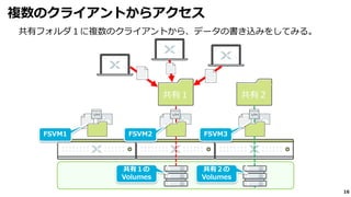 16
共有フォルダ１に複数のクライアントから、データの書き込みをしてみる。
複数のクライアントからアクセス
共有１ 共有２
FSVM1 FSVM2 FSVM3
共有１の
Volumes
共有２の
Volumes
 
