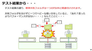 18
テスト結果の通り、標準共有フォルダは一つのFSVMと関連付けされます。
共有フォルダを分けずに一つでヘビーな使い方をしていると、「あれ？思った
よりパフォーマンスが出ない・・・」なんてことに・・・
テスト結果から・・・
共有１ 共有２
 