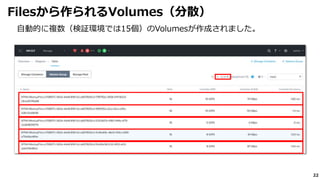 22
自動的に複数（検証環境では15個）のVolumesが作成されました。
Filesから作られるVolumes（分散）
 