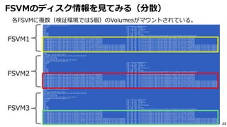 23
各FSVMに複数（検証環境では5個）のVolumesがマウントされている。
FSVMのディスク情報を見てみる（分散）
FSVM1
FSVM2
FSVM3
 