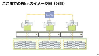24
ここまでのFilesのイメージ図（分散）
Profile
 
