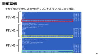 34
事前準備
それぞれのFSVMにVolumesがマウントされていることも確認。
FSVM2
FSVM3
FSVM1
 