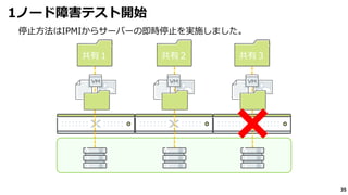 35
1ノード障害テスト開始
共有２ 共有３共有１
停止方法はIPMIからサーバーの即時停止を実施しました。
 