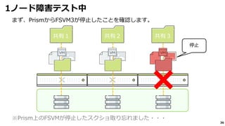 36
1ノード障害テスト中
共有２ 共有３共有１
まず、PrismからFSVM3が停止したことを確認します。
停止
※Prism上のFSVMが停止したスクショ取り忘れました・・・
 