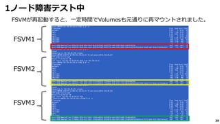 39
1ノード障害テスト中
FSVMが再起動すると、一定時間でVolumesも元通りに再マウントされました。
FSVM2
FSVM3
FSVM1
 