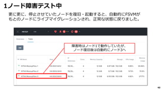 40
1ノード障害テスト中
更に更に、停止させていたノードを復旧・起動すると、自動的にFSVMが
もとのノードにライブマイグレーションされ、正常な状態に戻りました。
障害時はノード1で動作していたが、
ノード復旧後は自動的にノード3へ
 