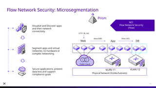 Nutanix Hybrid Multicloud Platform: Simplifying Enterprise Cloud ...