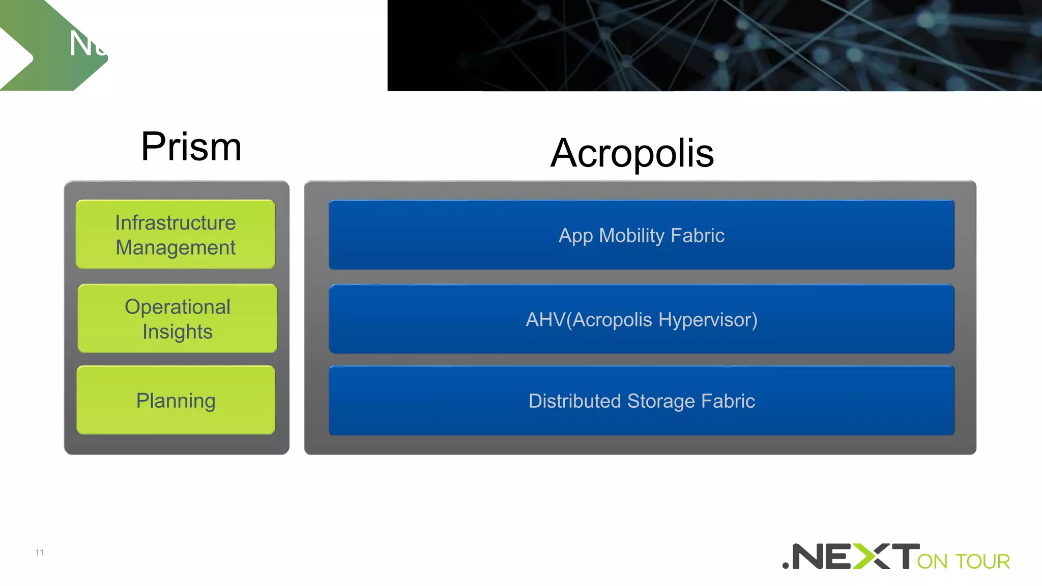 11
Distributed Storage Fabric
App Mobility Fabric
AcropolisPrism
AHV(Acropolis Hypervisor)
Nutanix Products
Infrastructure
Management
Operational
Insights
Planning
 