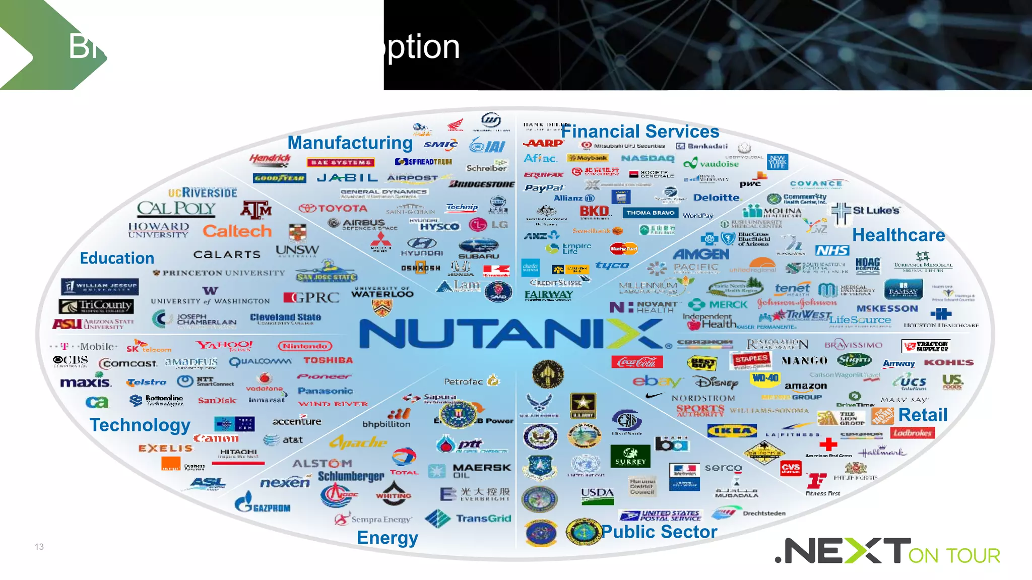 13
Broad Customer Adoption
Healthcare
Technology
Retail
Manufacturing
Financial Services
Energy Public Sector
Education
 