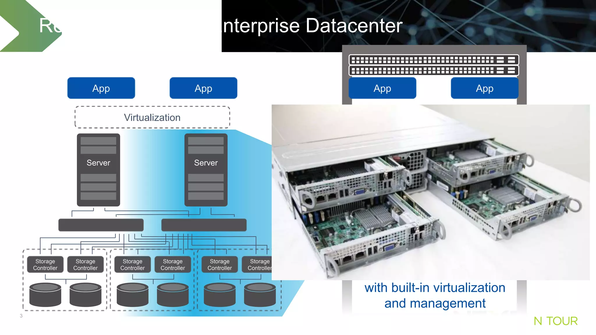 3
Virtualization
App App
Re-Platforming the Enterprise Datacenter
Integrated, scale-out compute
and storage
Virtualization
App App
Storage
Controller
Storage
Controller
Storage
Controller
Storage
Controller
Server Server
Storage
Controller
Storage
Controller
with built-in virtualization
and management
 