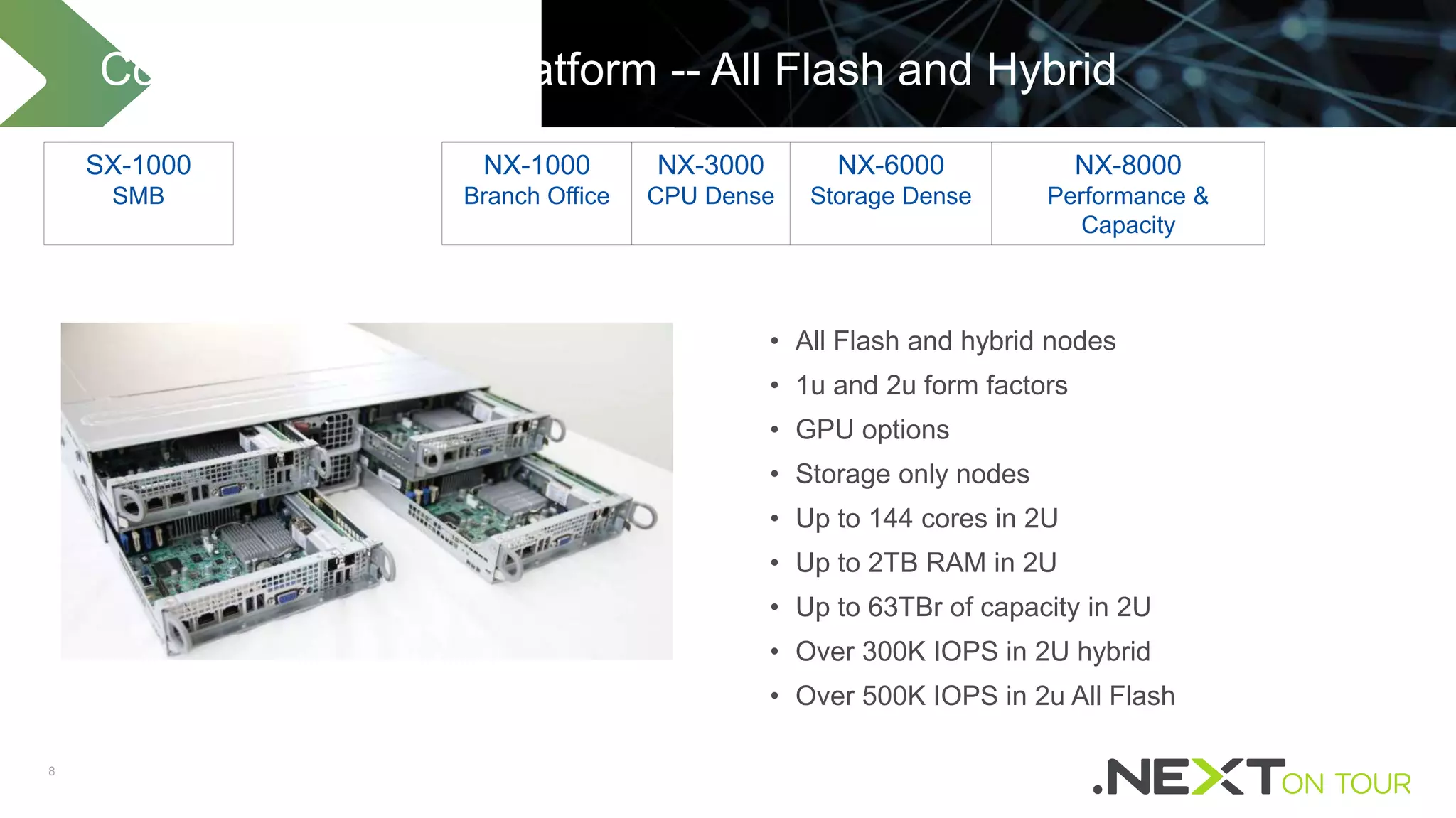 8
Configure to Order Platform -- All Flash and Hybrid
• All Flash and hybrid nodes
• 1u and 2u form factors
• GPU options
• Storage only nodes
• Up to 144 cores in 2U
• Up to 2TB RAM in 2U
• Up to 63TBr of capacity in 2U
• Over 300K IOPS in 2U hybrid
• Over 500K IOPS in 2u All Flash
NX-1000
Branch Office
NX-6000
Storage Dense
NX-3000
CPU Dense
NX-8000
Performance &
Capacity
SX-1000
SMB
 
