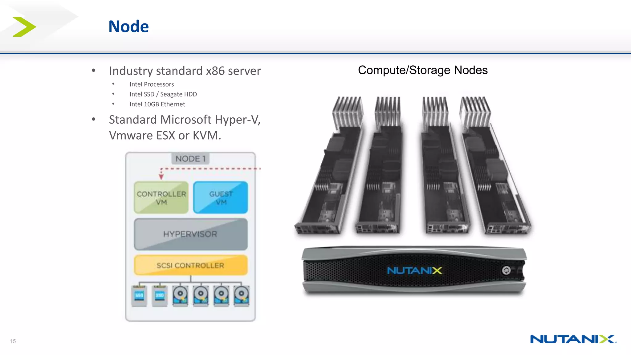 15
Node
• Industry standard x86 server
• Intel Processors
• Intel SSD / Seagate HDD
• Intel 10GB Ethernet
• Standard Microsoft Hyper-V,
Vmware ESX or KVM.
Compute/Storage Nodes
 