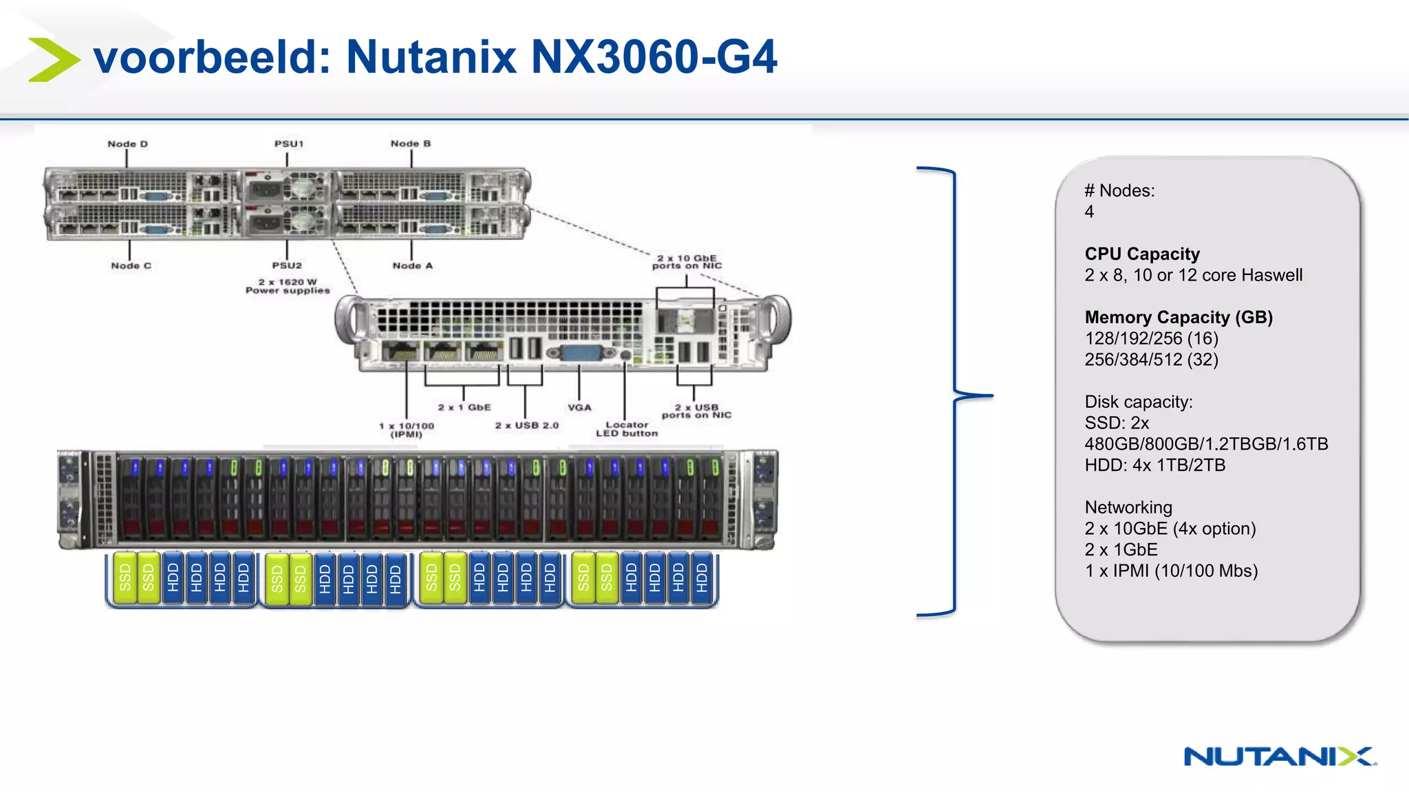 voorbeeld: Nutanix NX3060-G4
# Nodes:
4
CPU Capacity
2 x 8, 10 or 12 core Haswell
Memory Capacity (GB)
128/192/256 (16)
256/384/512 (32)
Disk capacity:
SSD: 2x
480GB/800GB/1.2TBGB/1.6TB
HDD: 4x 1TB/2TB
Networking
2 x 10GbE (4x option)
2 x 1GbE
1 x IPMI (10/100 Mbs)
SSD
HDD
HDD
HDD
HDD
SSD
SSD
HDD
HDD
HDD
HDD
SSD
SSD
HDD
HDD
HDD
HDD
SSD
SSD
HDD
HDD
HDD
HDD
SSD
 