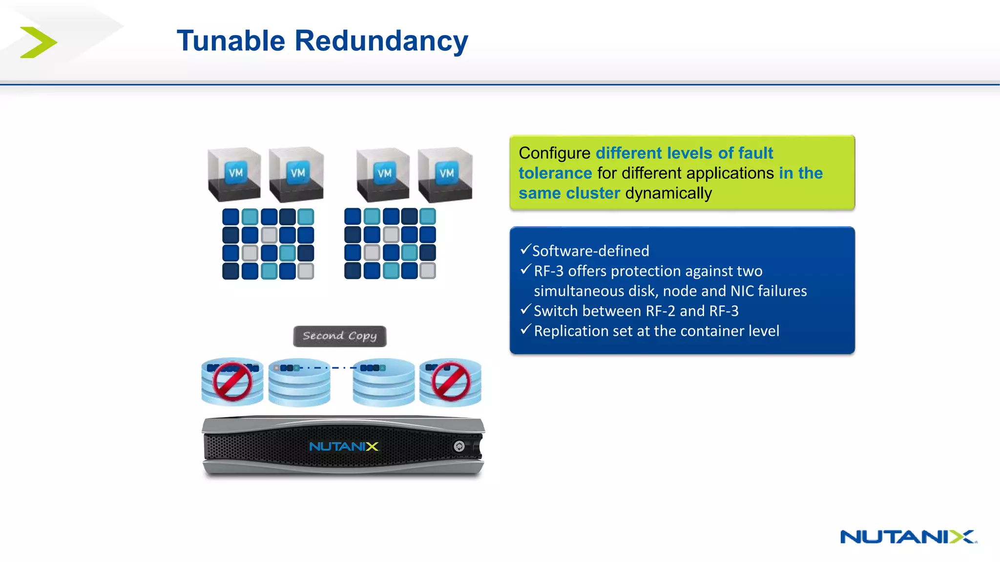 Tunable Redundancy
Software-defined
RF-3 offers protection against two
simultaneous disk, node and NIC failures
Switch between RF-2 and RF-3
Replication set at the container level
Configure different levels of fault
tolerance for different applications in the
same cluster dynamically
 